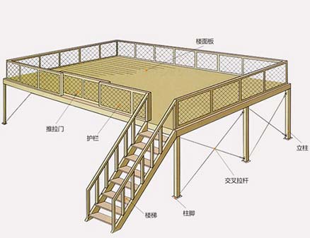 鋼結(jié)構(gòu)平臺